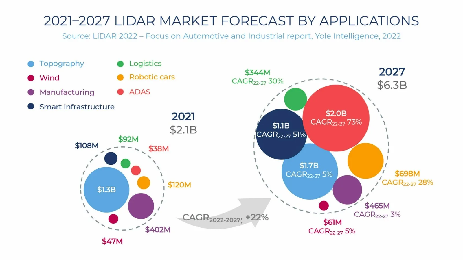 2021 2027 lidar market forecast