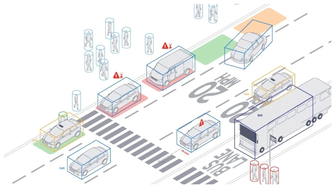 LiDAR technology gives airports 3D view of what’s happening at the curbside. 