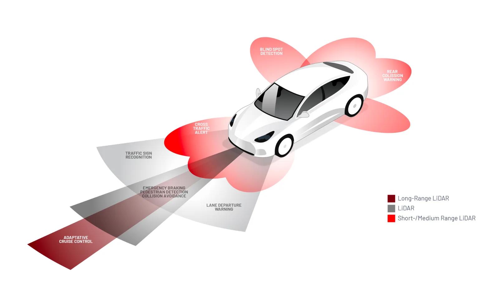 Adas sensors