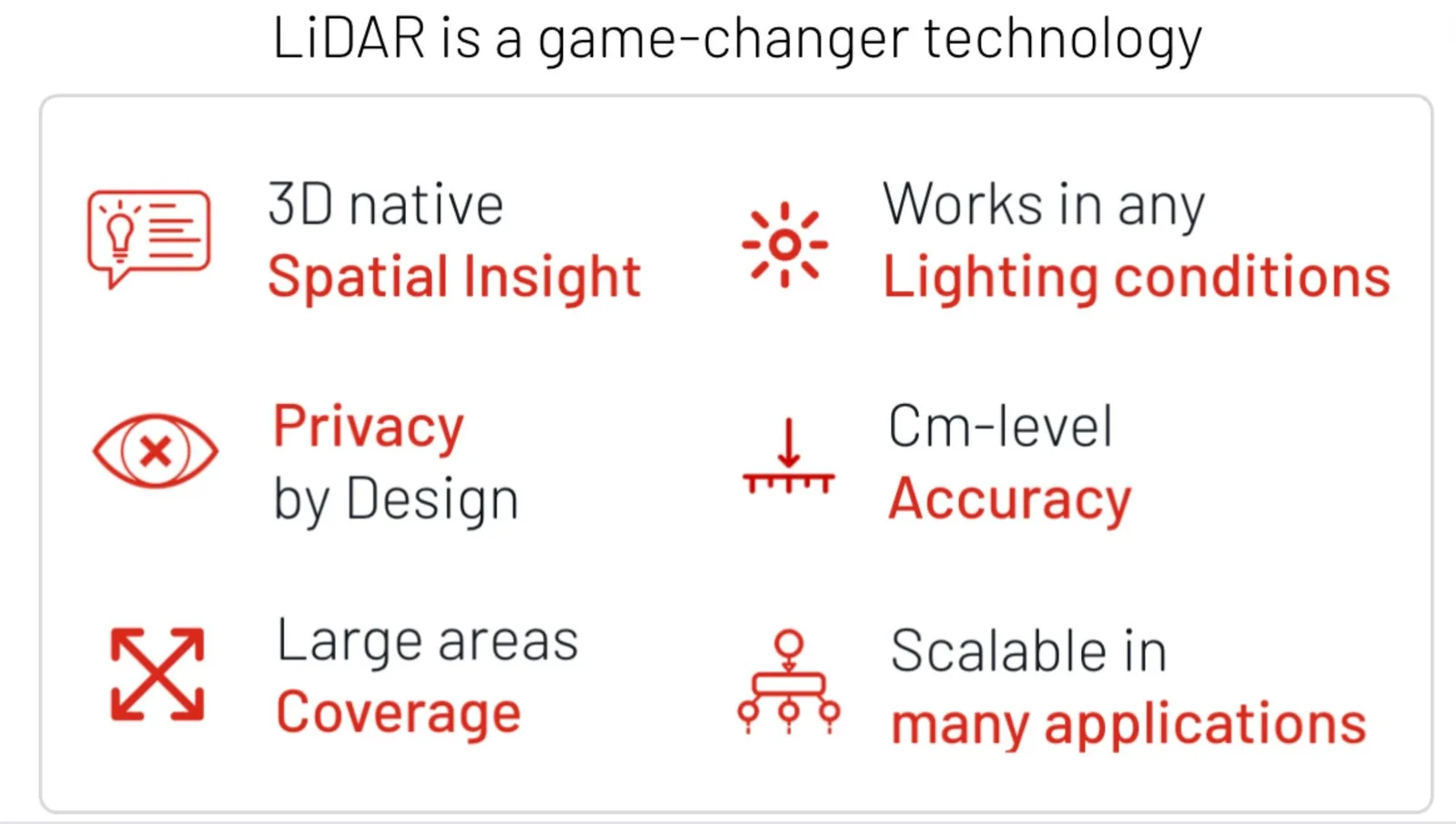 Lidar technology has numerous advantages