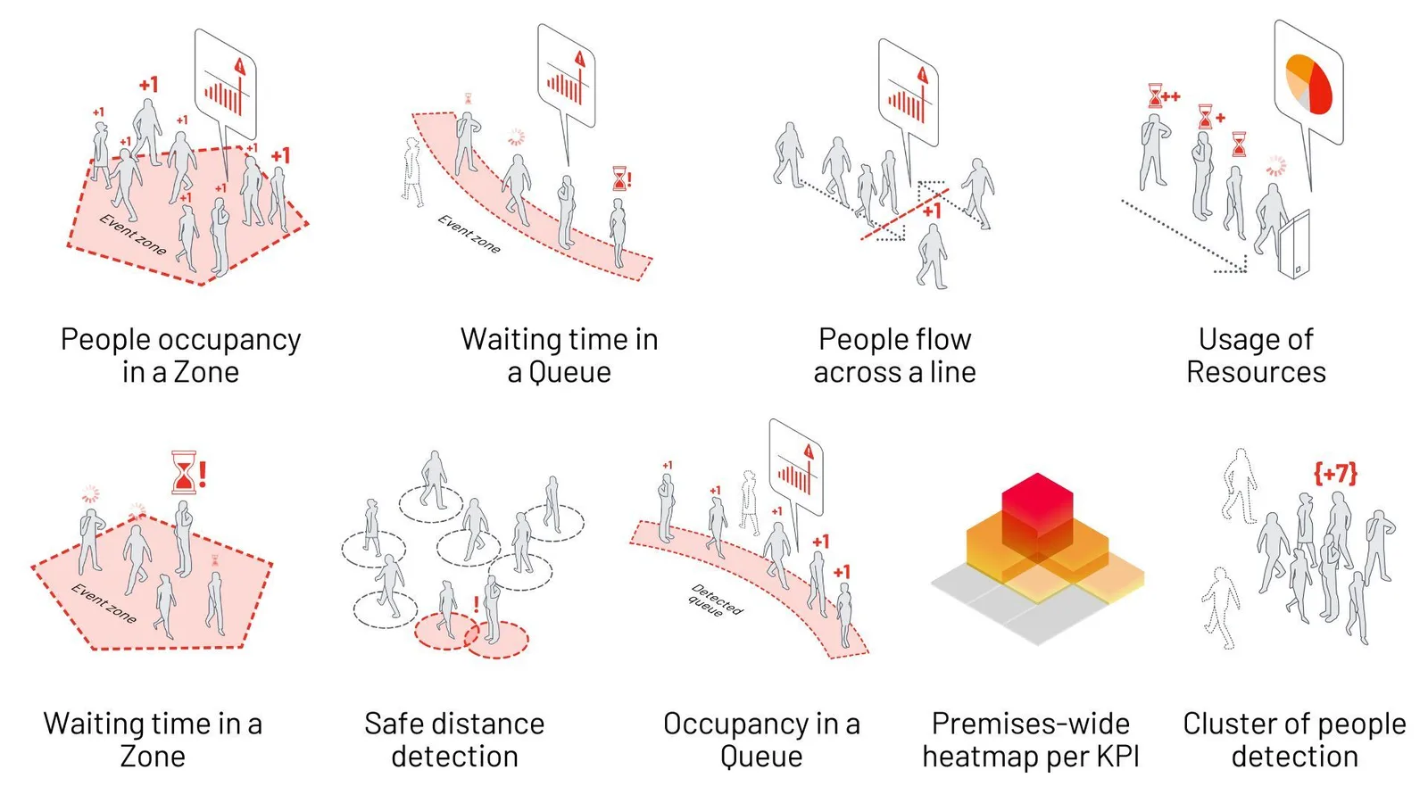 Outsight's Spatial AI software analytics for people counting, people tracking, and queue management