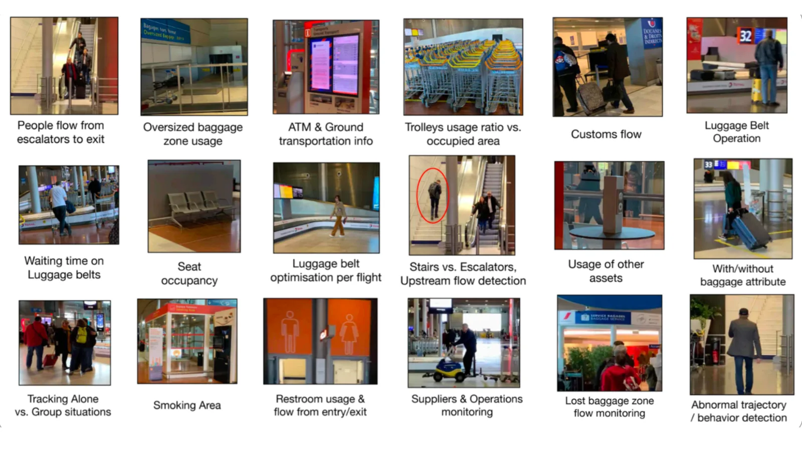 Airports use cases with lidar