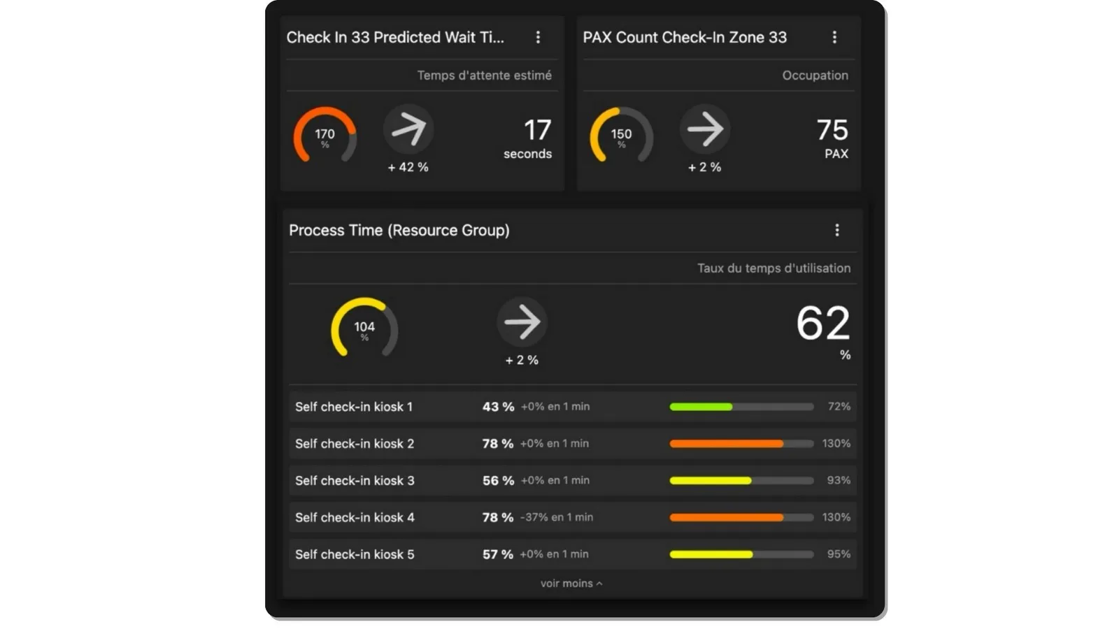 Image of Outsight's shift analytics dashboard showing real time KPIs