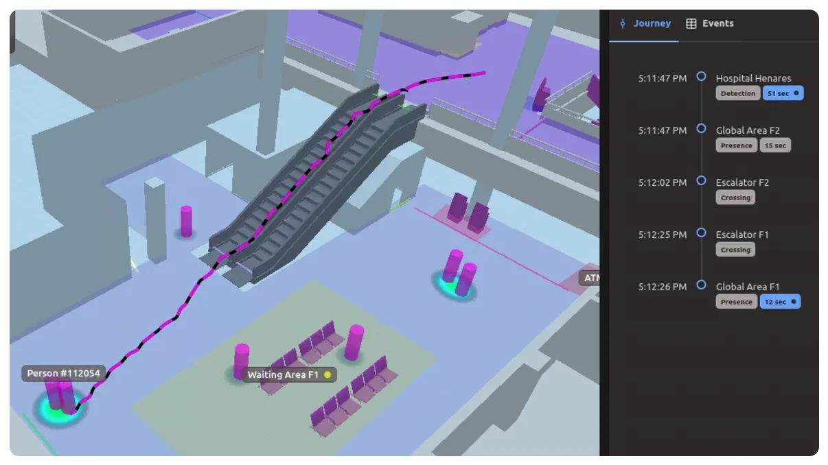 Anonymous individual tracking with lidar at hospital cogniti