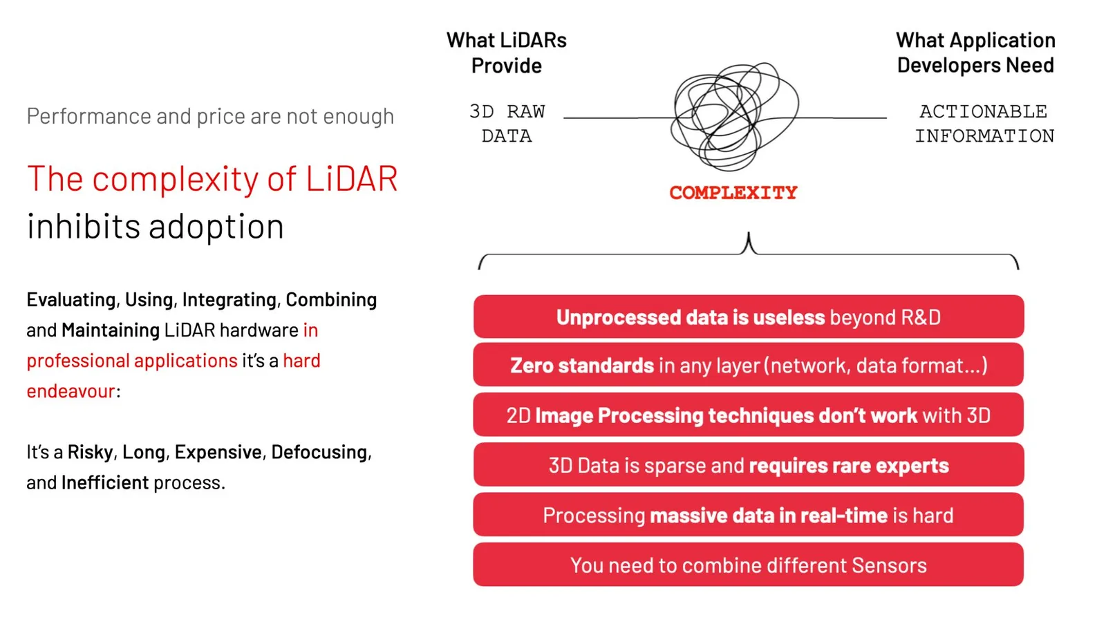 Complexity of lidar