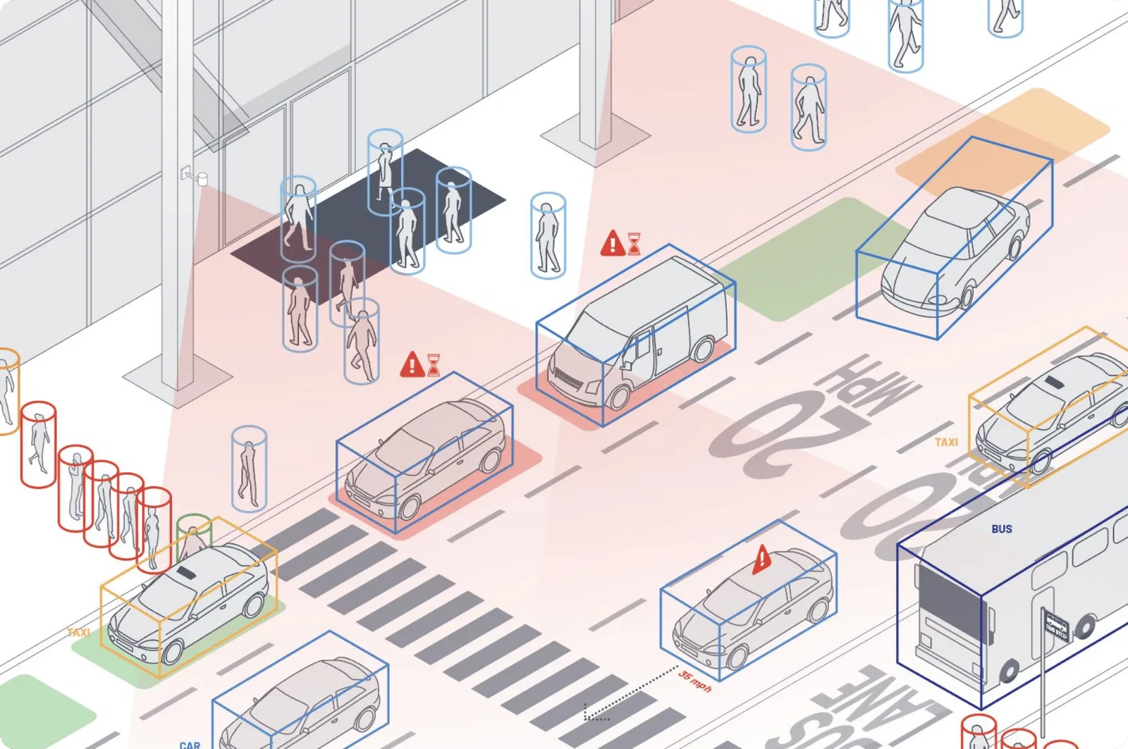 lidar's capabilities for curbside monitoring at airports, for people tracking and vehicle tracking