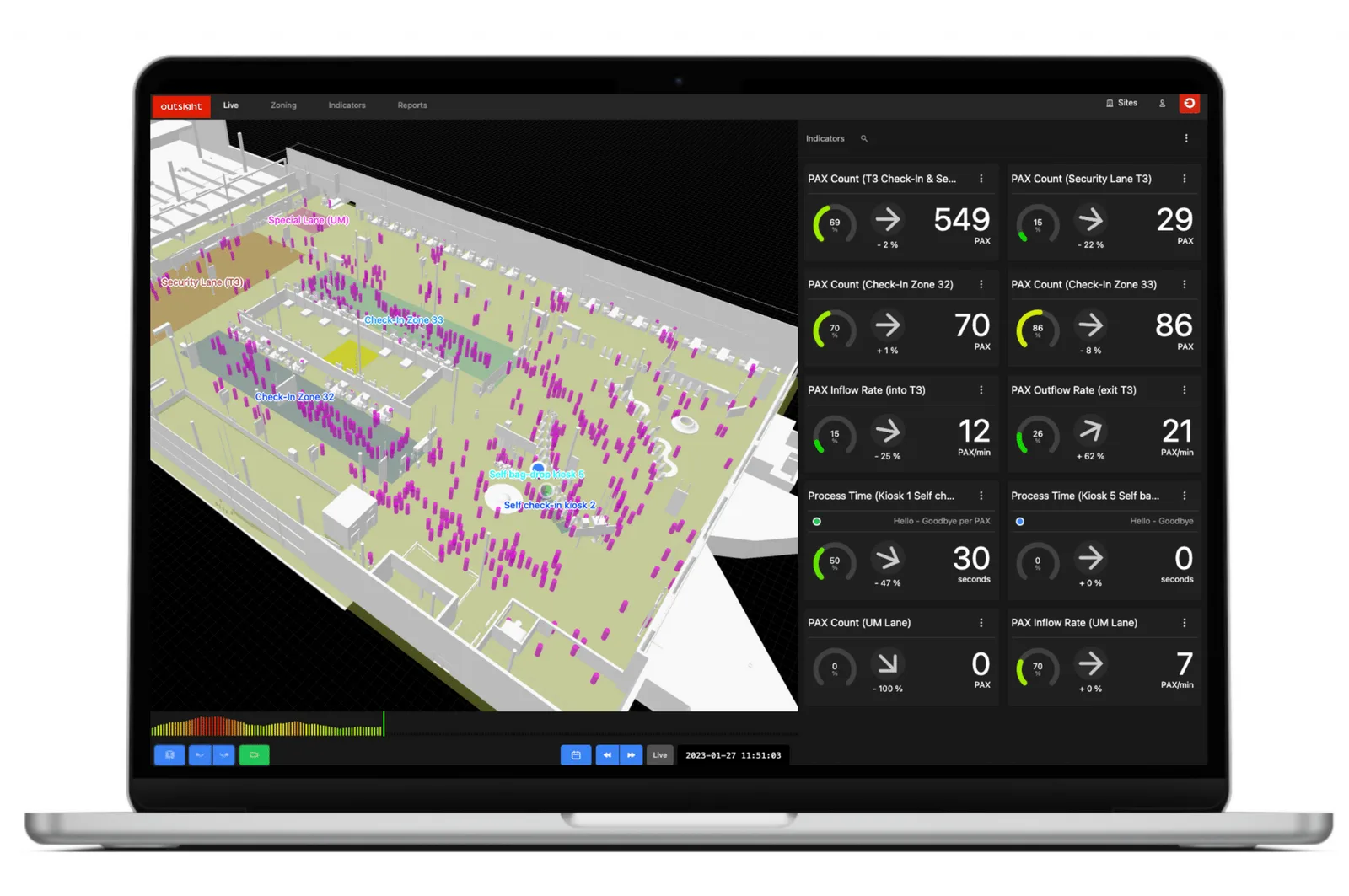 Image of Outsight's dashboard showing some of the analytical data that could be collected and monitored 