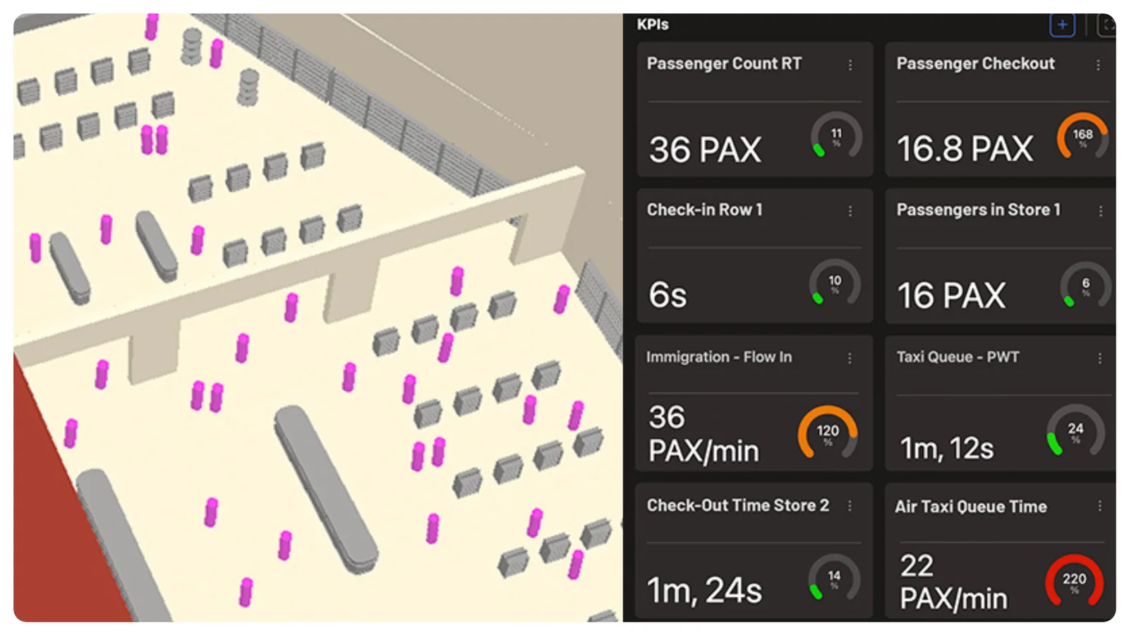 Dashboard with KPIs