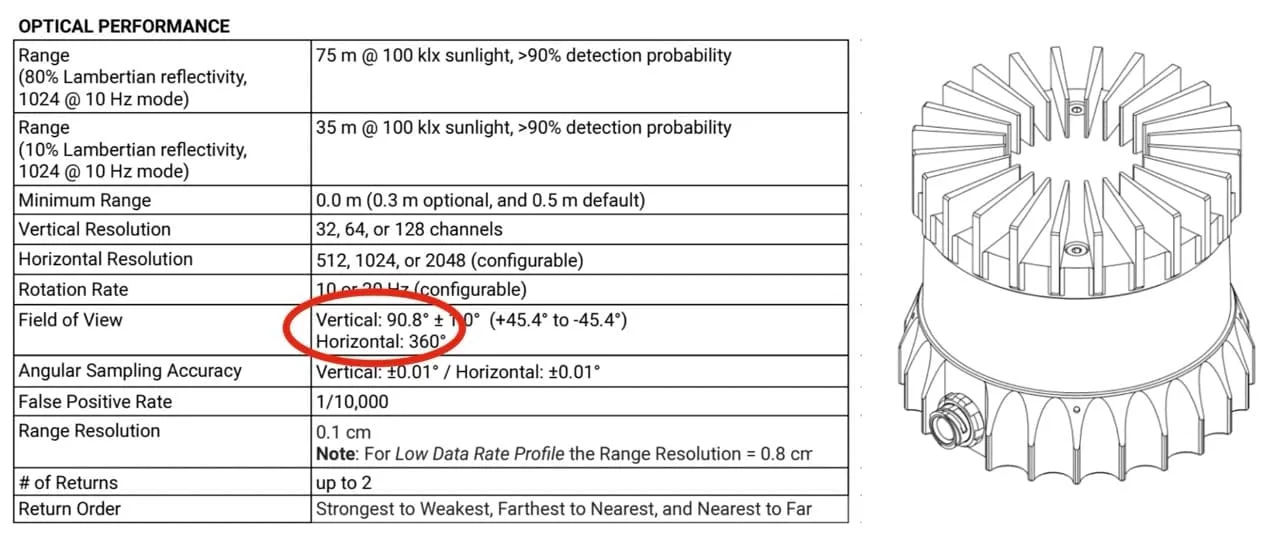 Ouster LiDAR OS-0