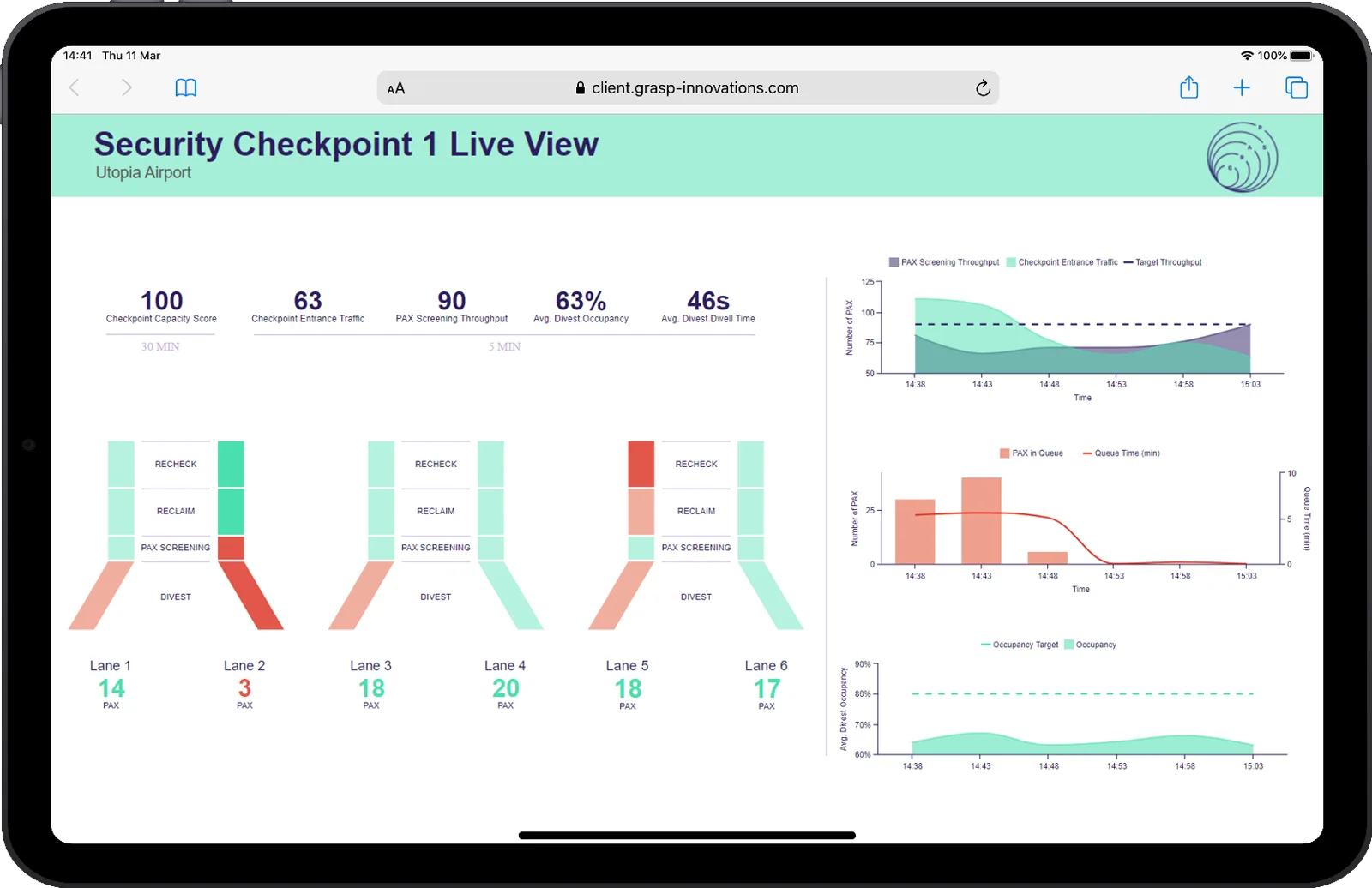 GRASP Dashboard