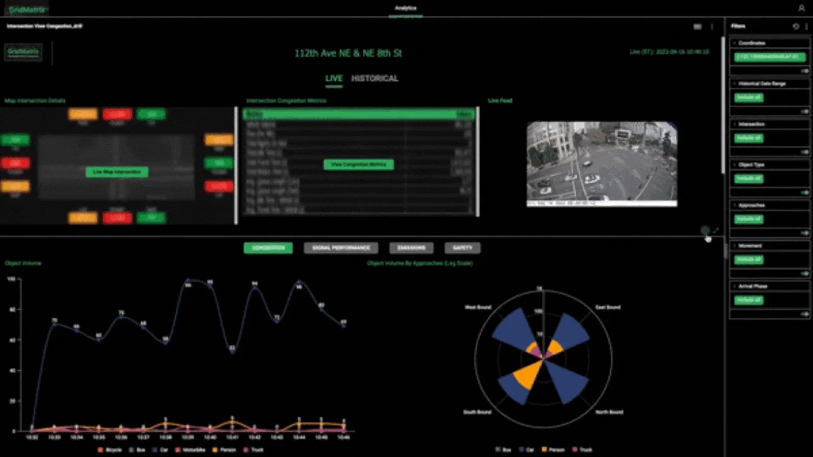 Gridmatrix dashboard showing the data collected