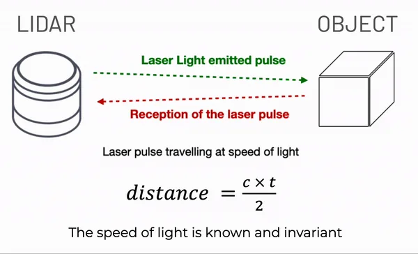 Laser pulses