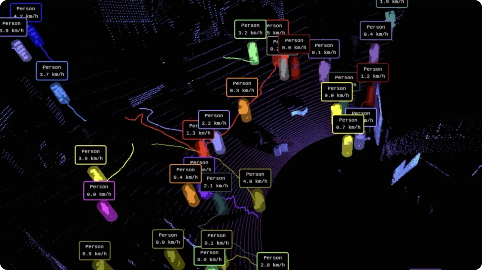 Image of Outsight's shift perception software showing individual people tracking