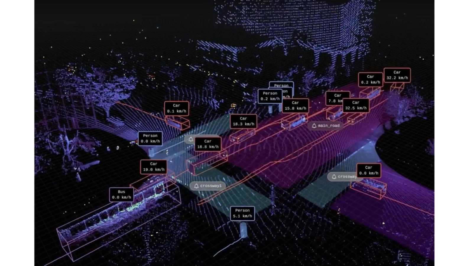 Lidar scan of an intersection with people tracking and vehicle tracking. 