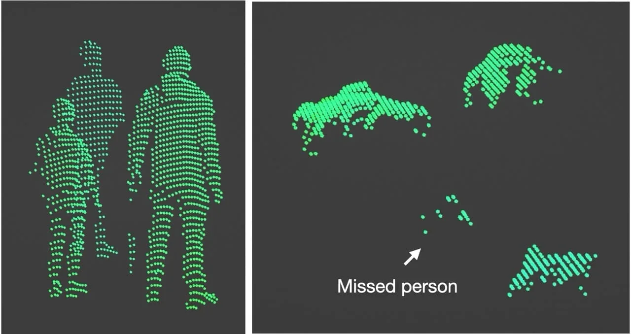 Different points of view of LiDAR create different blind zones