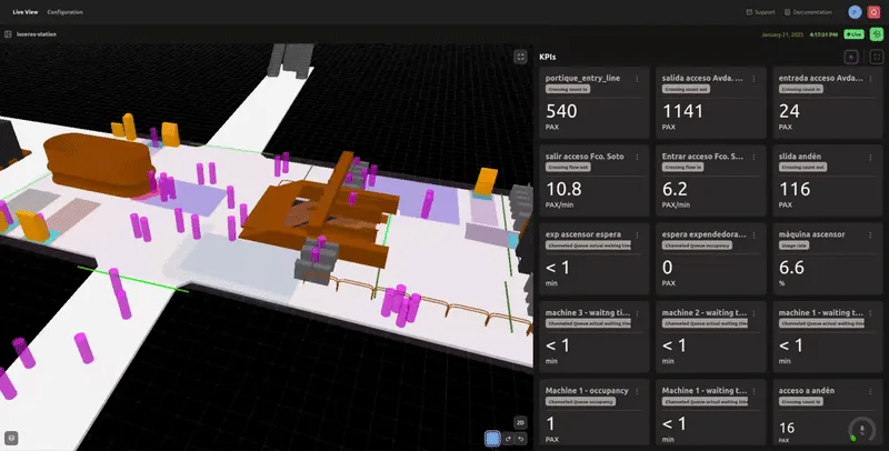 LiDAR Live View Dashboard with KPIs