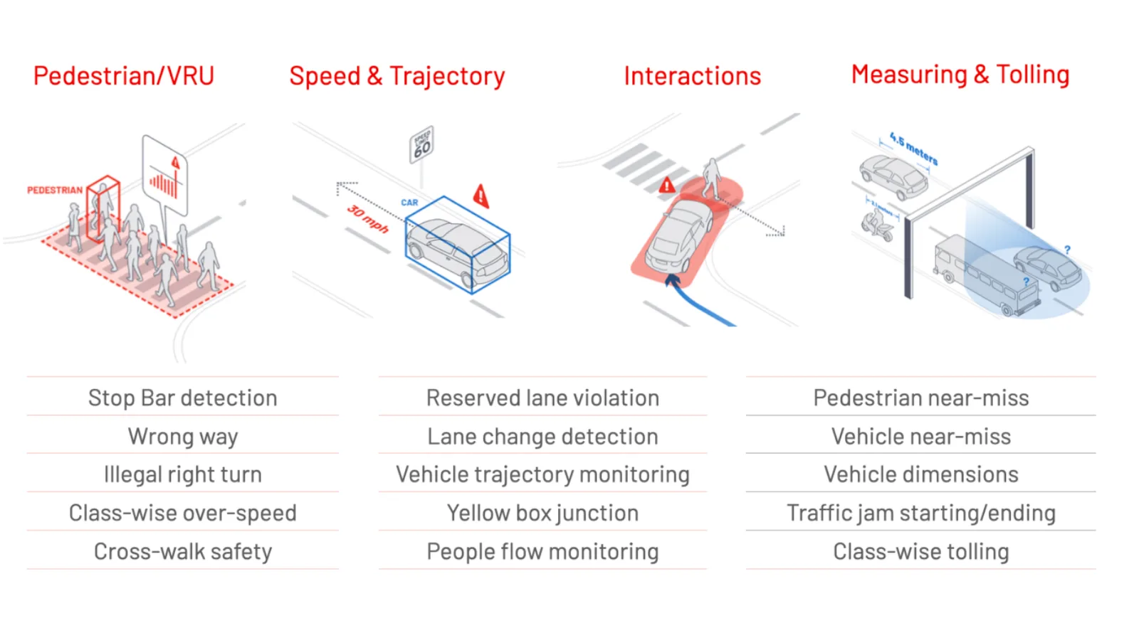 Lidar software use cases for ITS