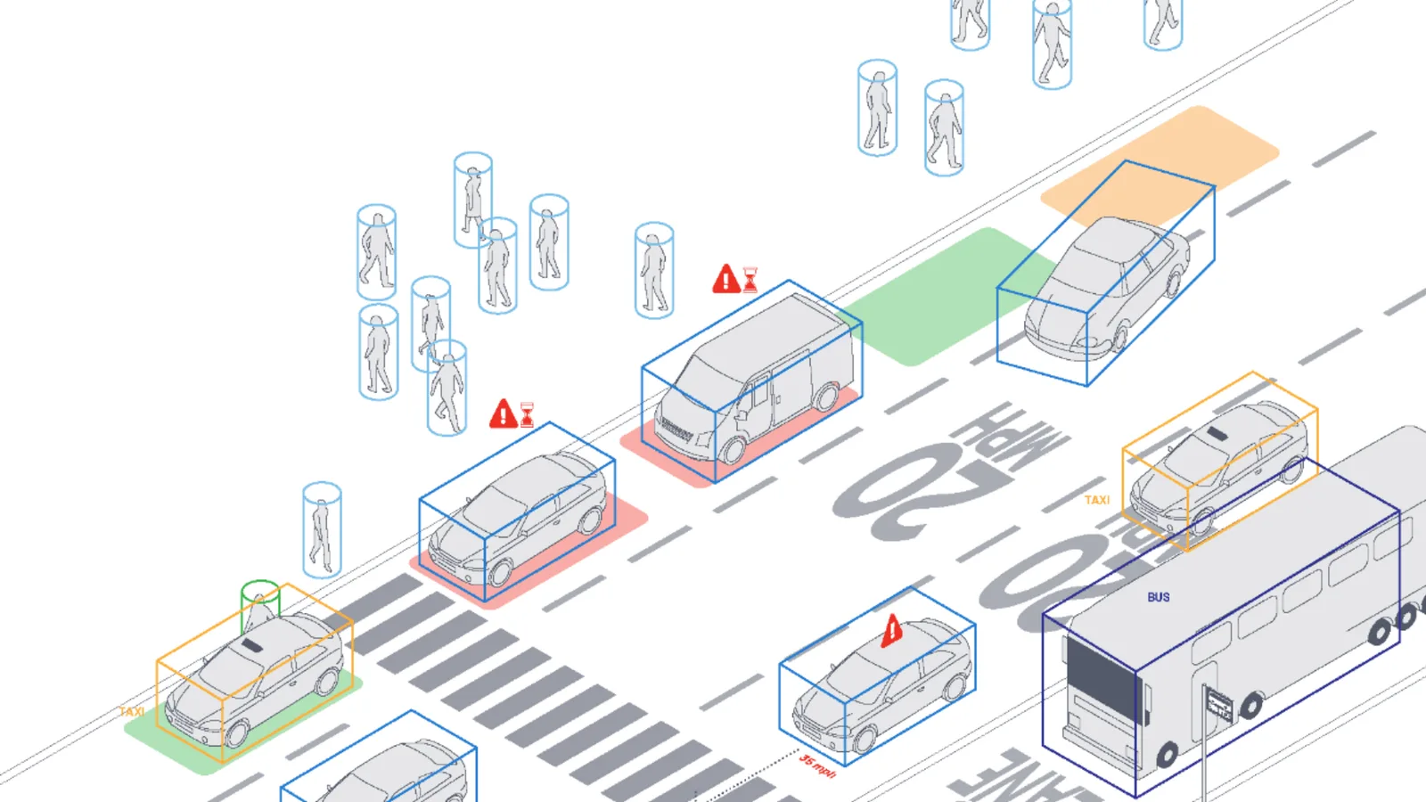 LiDAR Technology for Curbside Monitoring outside the terminal