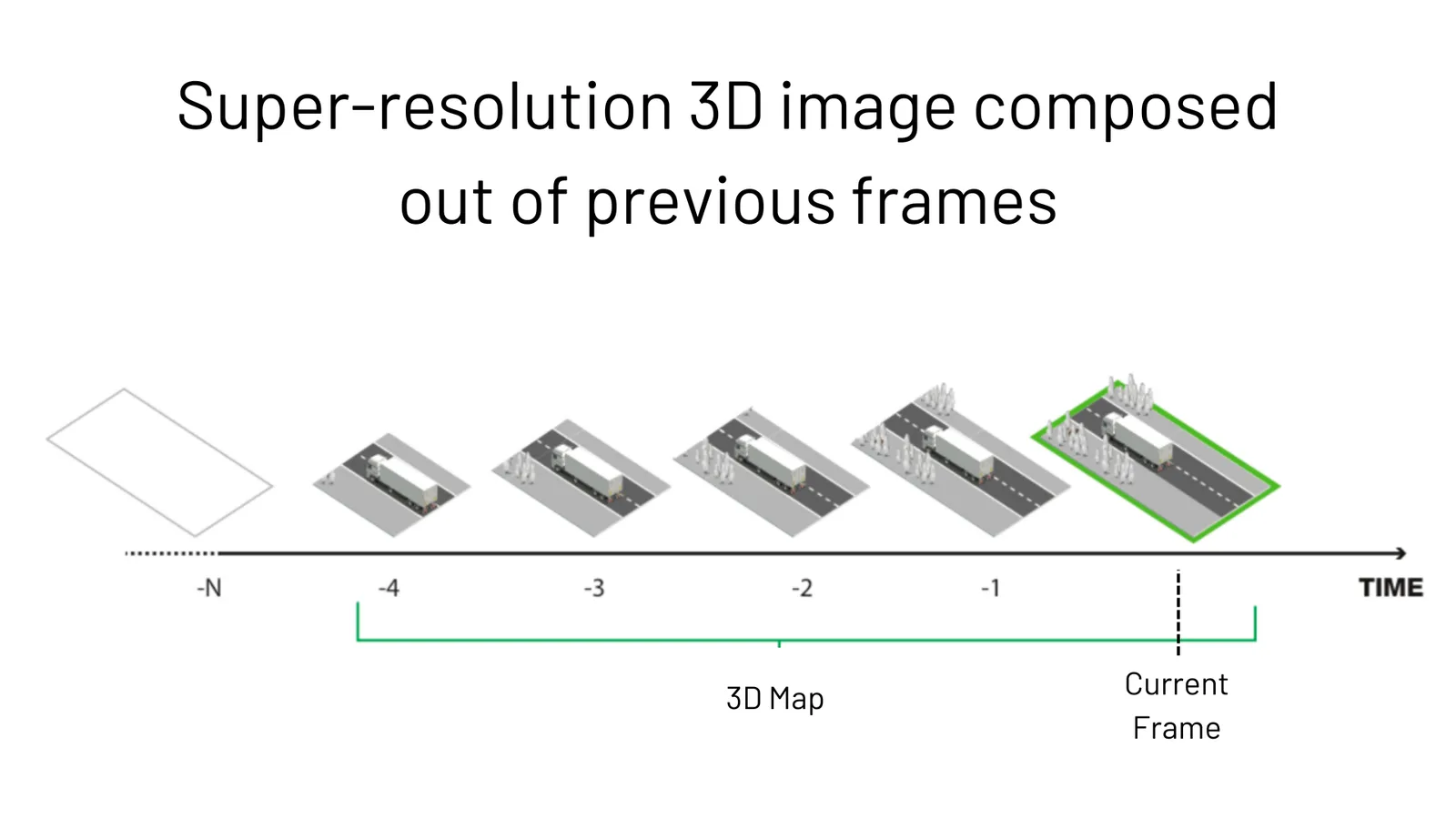 Mapping with Lidar and SLAM