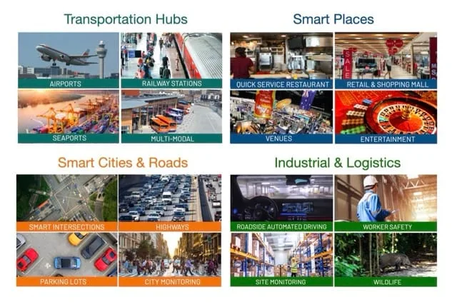 Market applications of motional digital twins