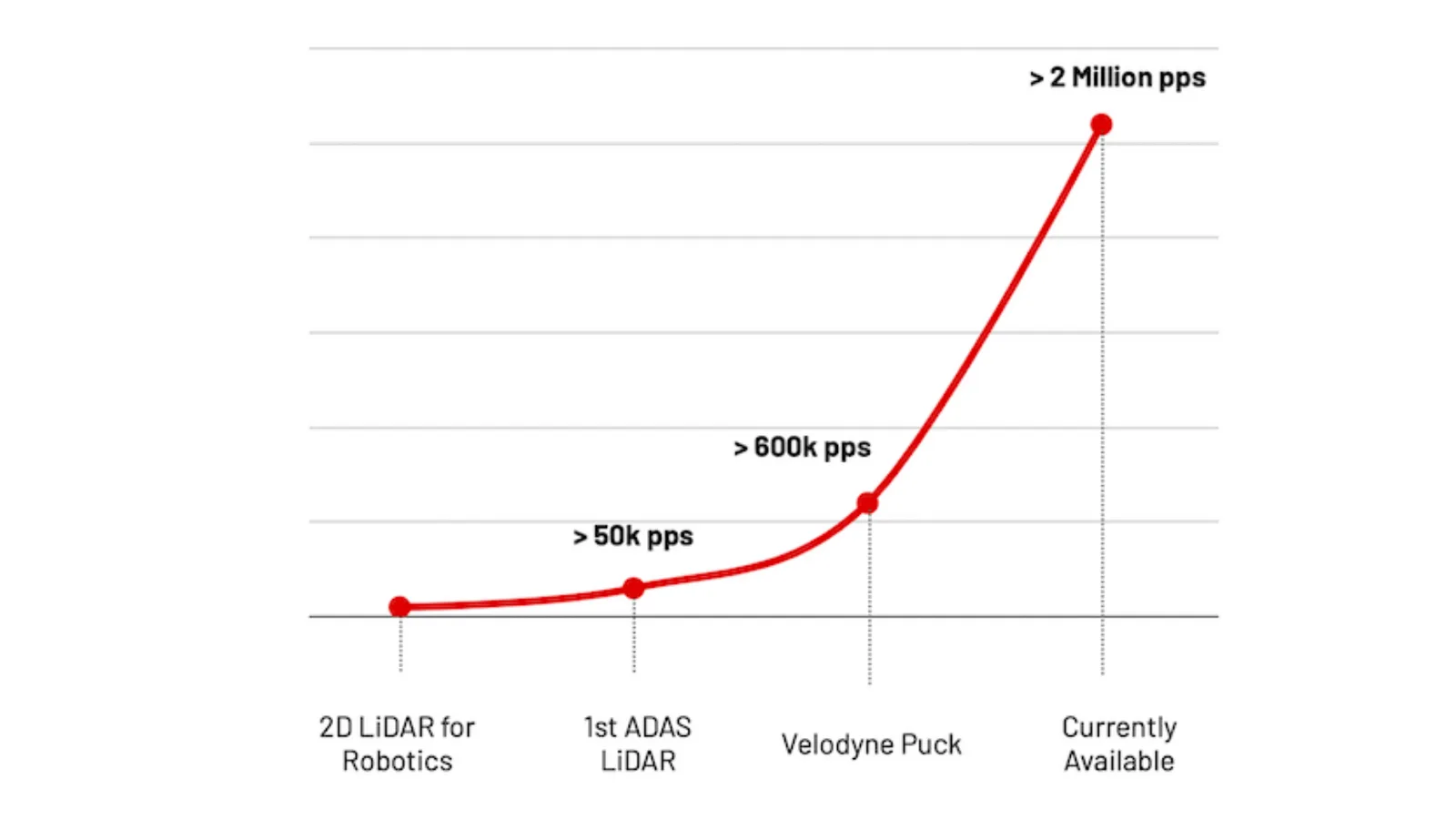 Overcoming the challenges of developing 3d lidar application