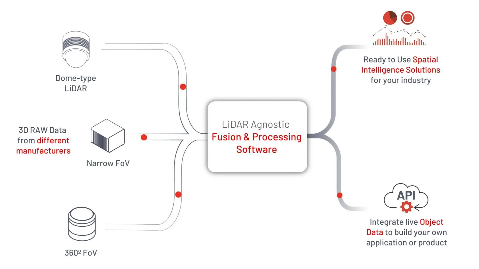 Overview of outsight processing software