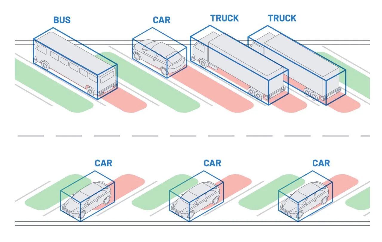 Diagram of vehicles with labeled boxes illustrating a smart vehicle detection system for parking management