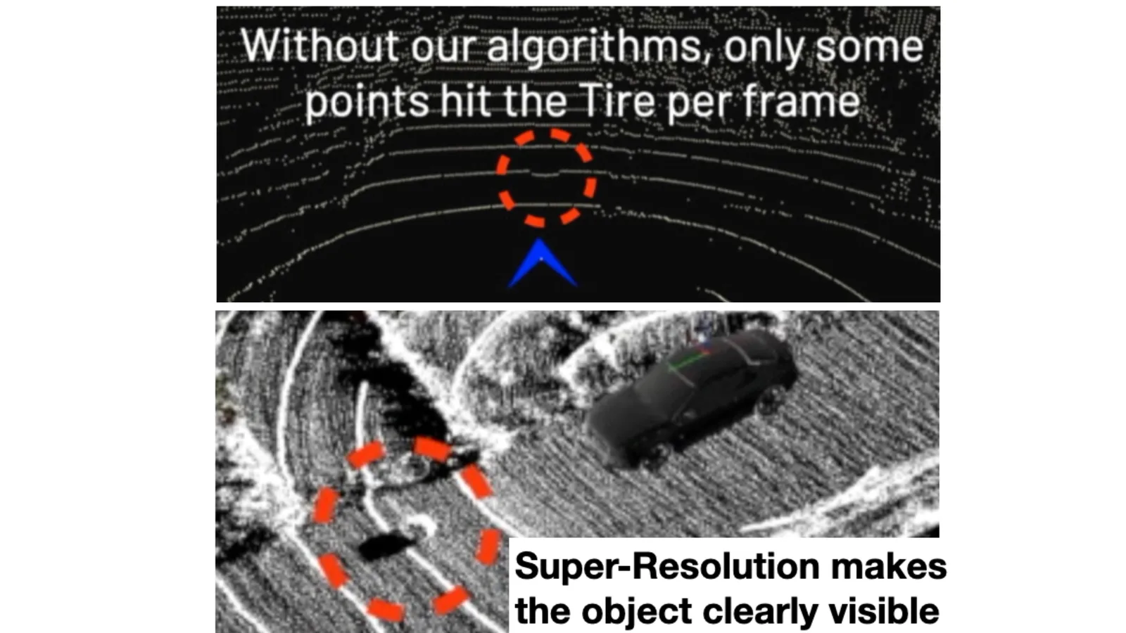 Point-cloud super-resolution