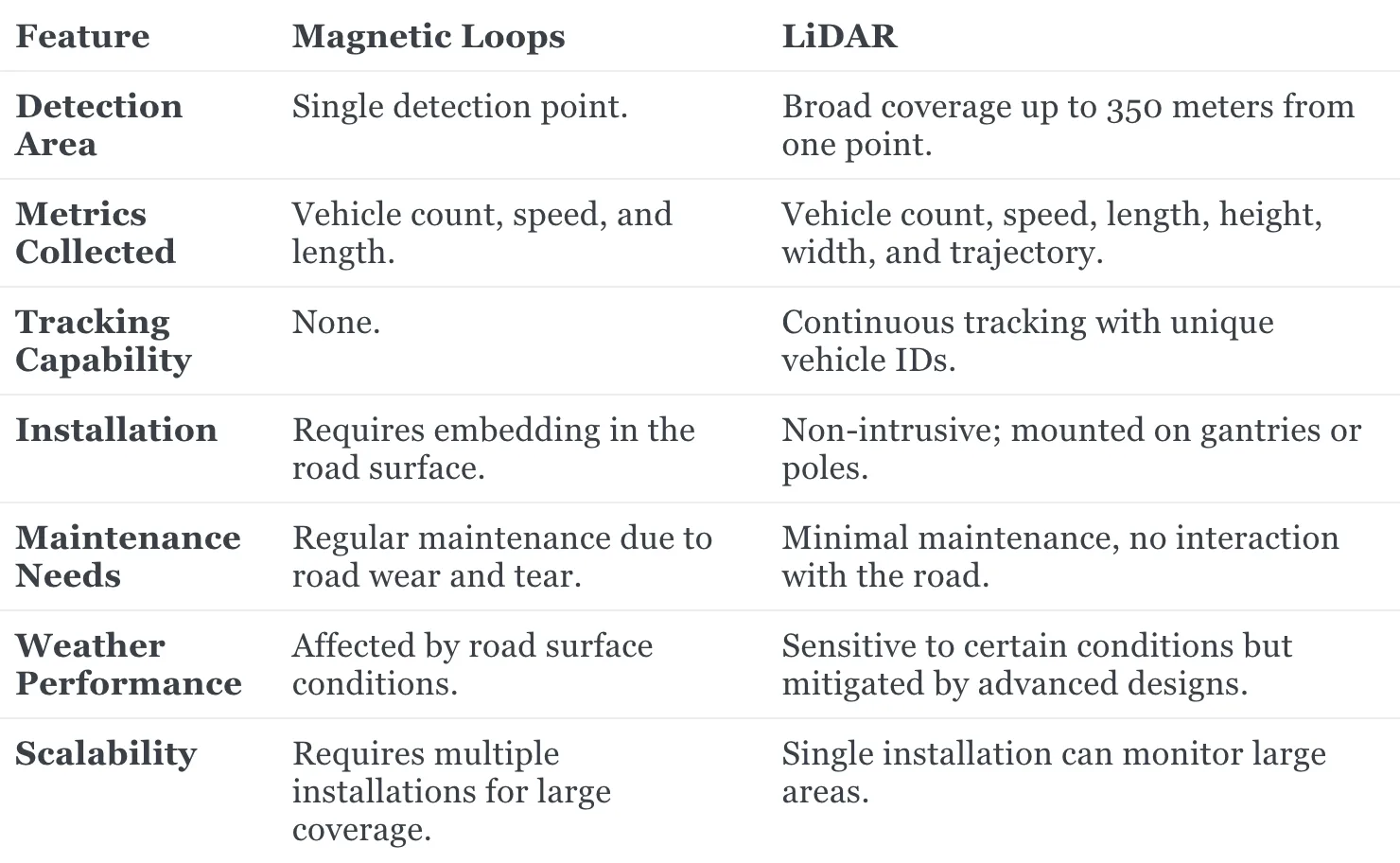 Scalability and adaptability of lidar systems by outsight