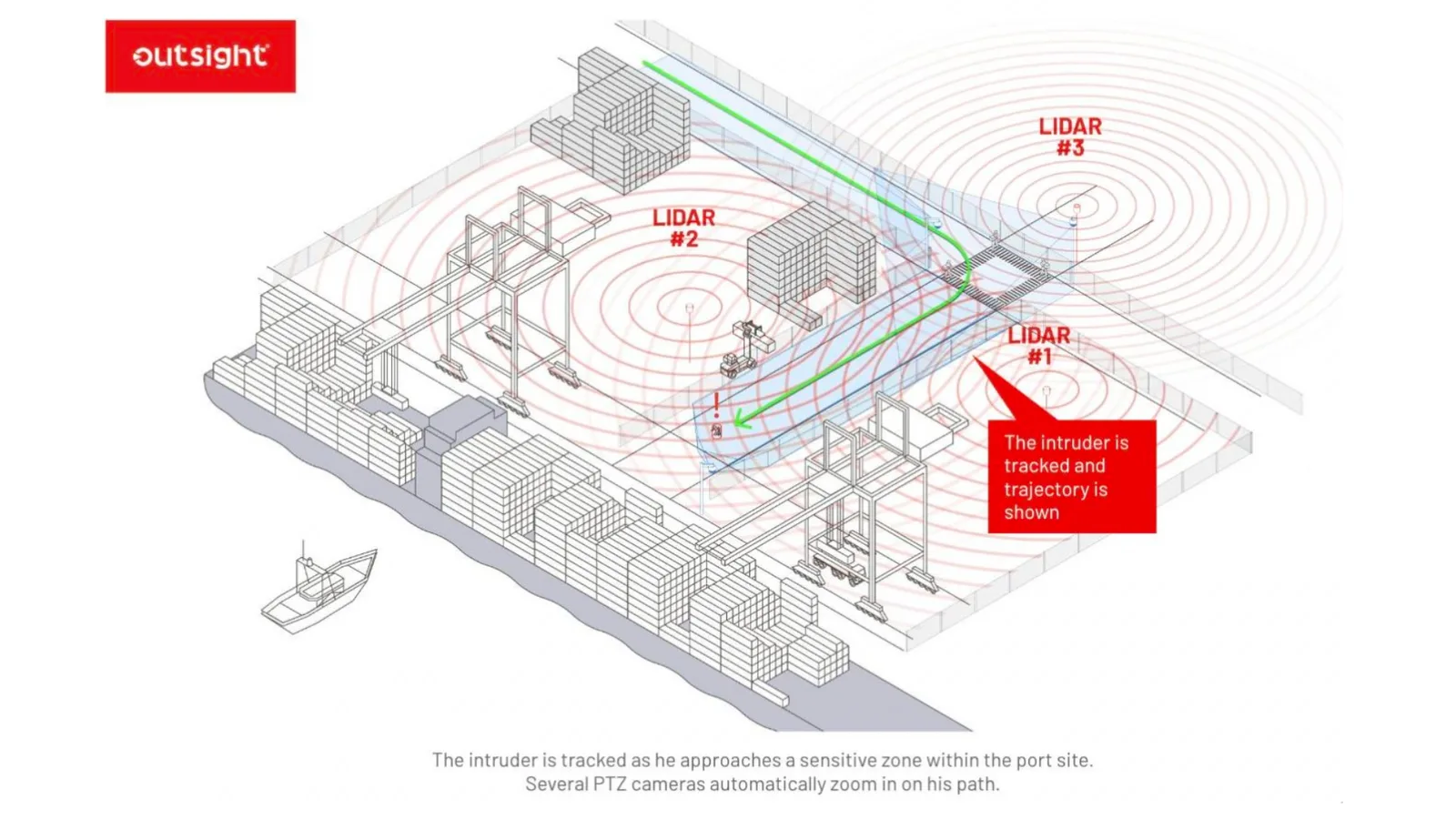 Security zone using lidar and physical ai