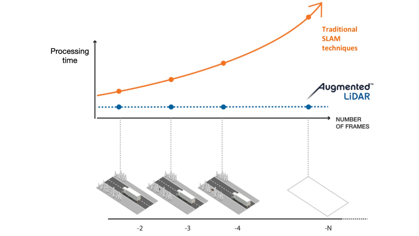 Super lidar resolution with software and outsight lidar solutions