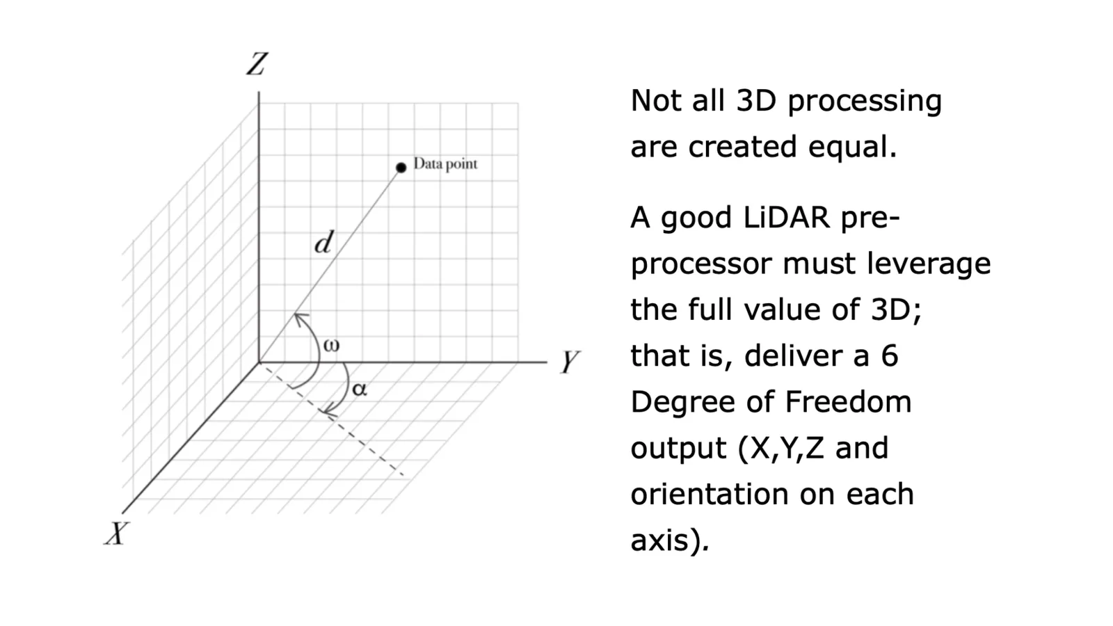 Super lidar resolution with software
