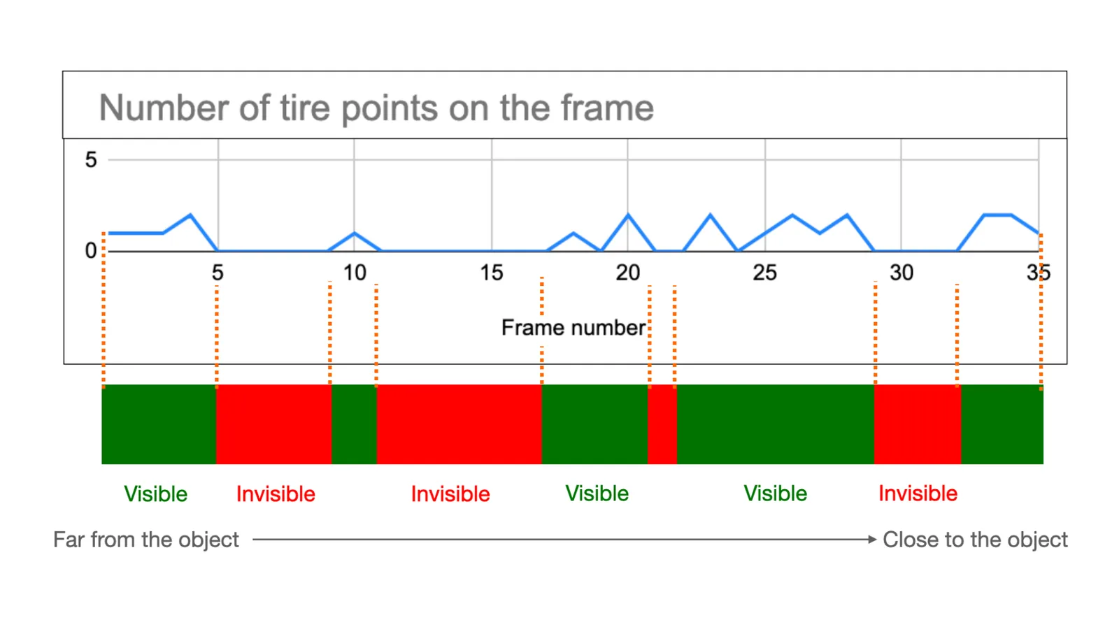 Super lidar resolution with software outsight