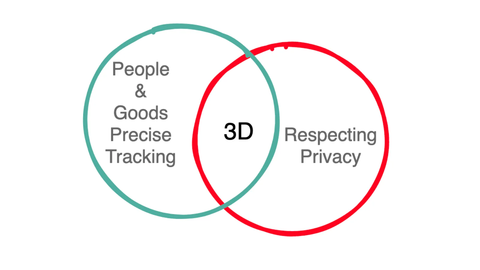 The 5 mega trends blowing in lidar tails