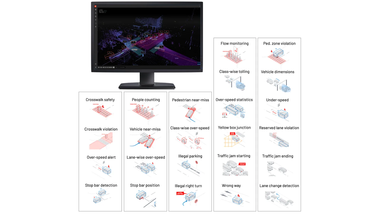 The top 101 lidar applications - ITS