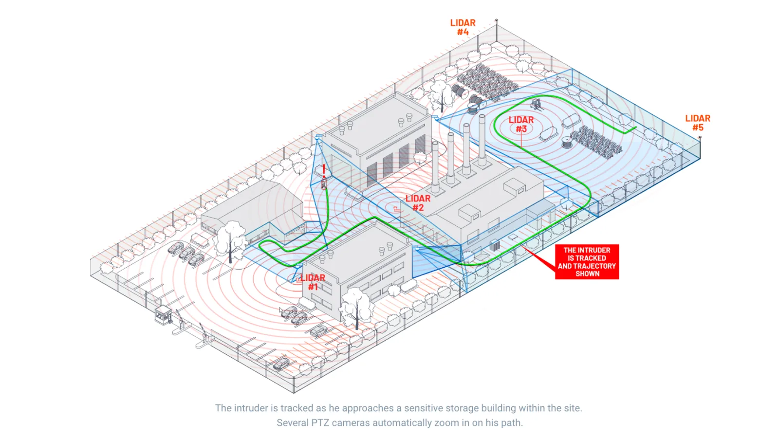 The top 101 lidar applications  - security