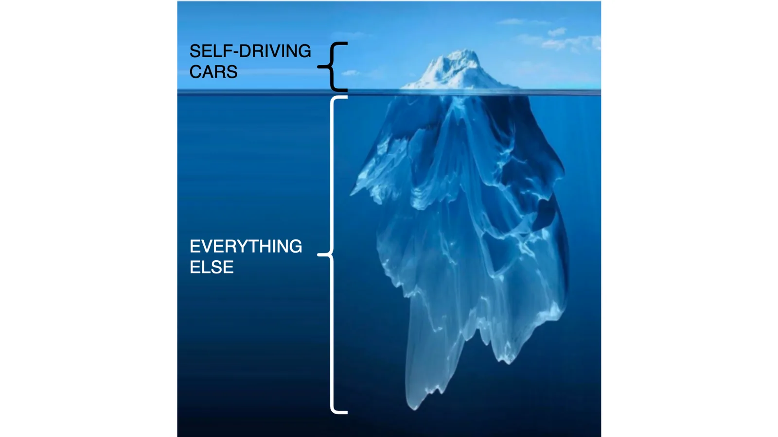 The top 101 lidar applications - iceberg