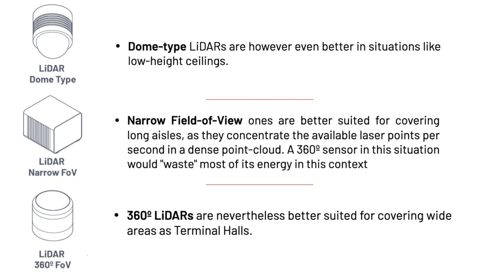 Types of Lidar