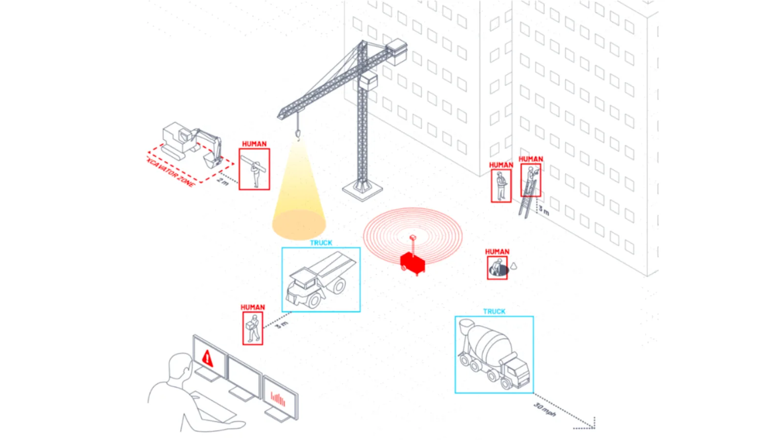 Using Lidar for construction