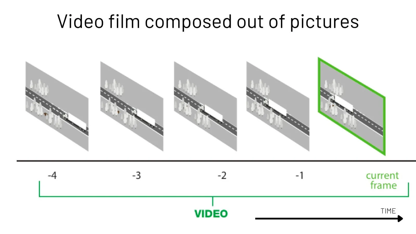 Video processing pipeline
