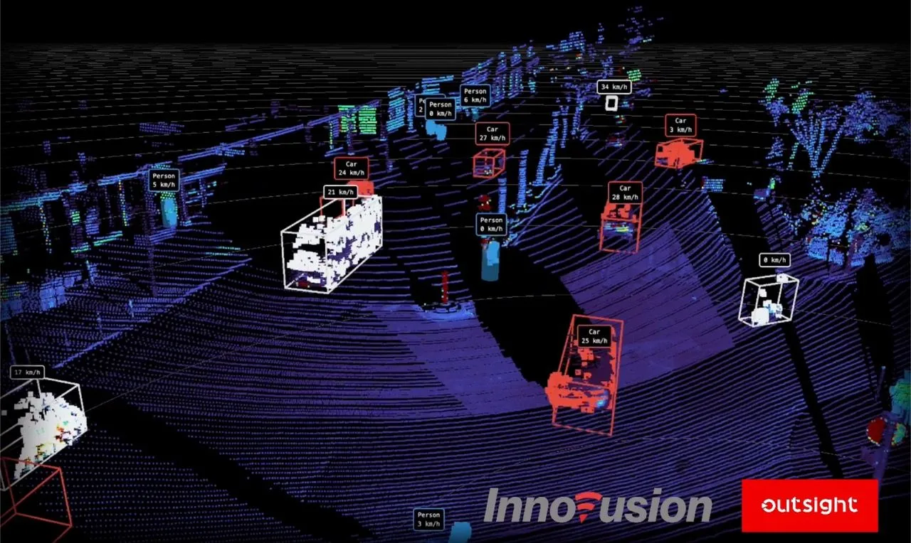 Outsight Innovusion Partnership