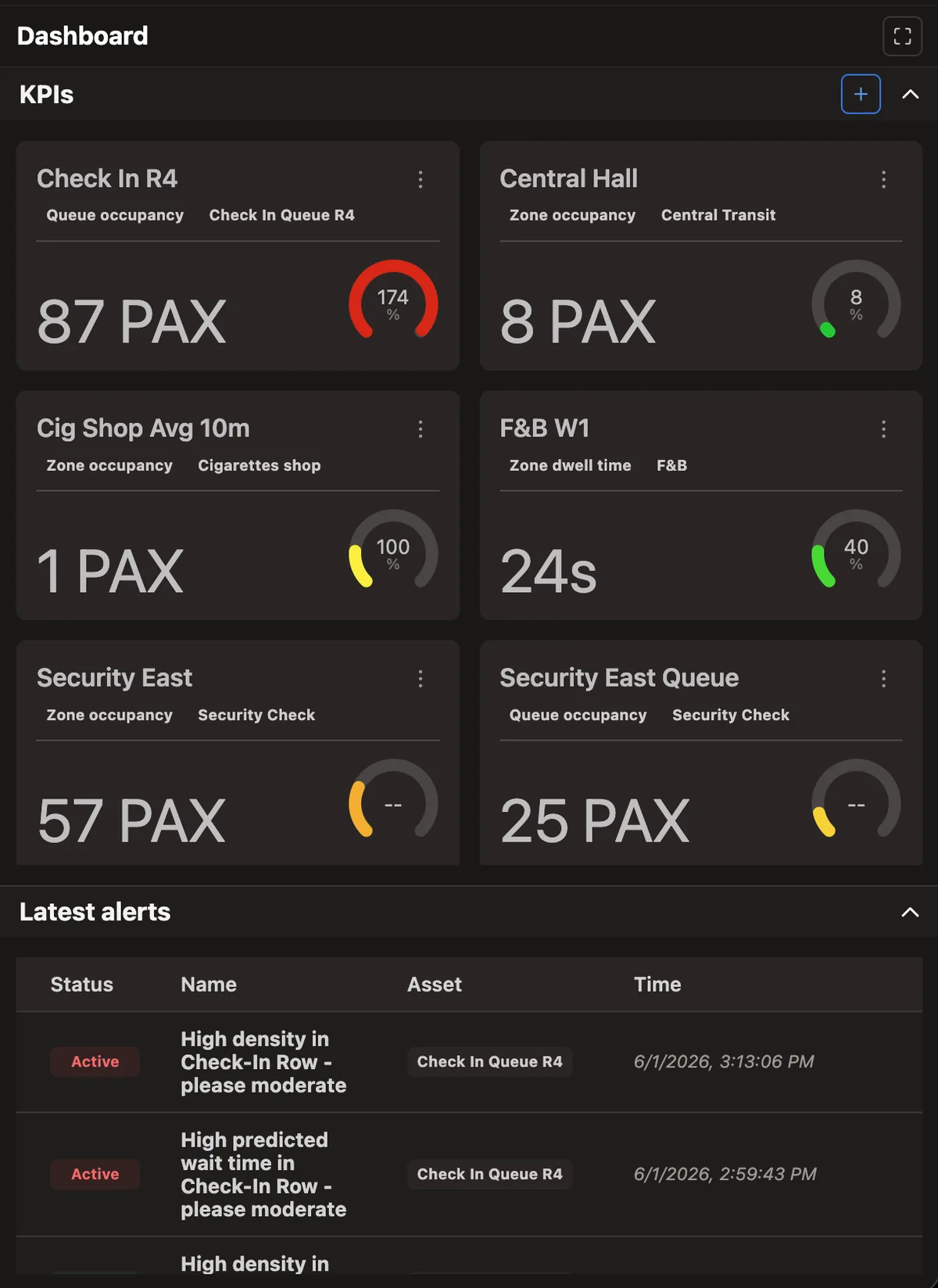 Live KPI widget overlay showing counting, density and dwell-time metrics
